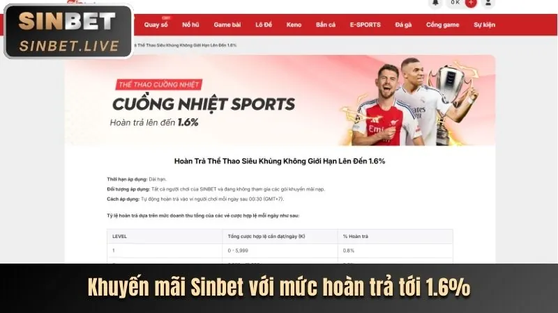 Tính năng bảo mật Nextbet
